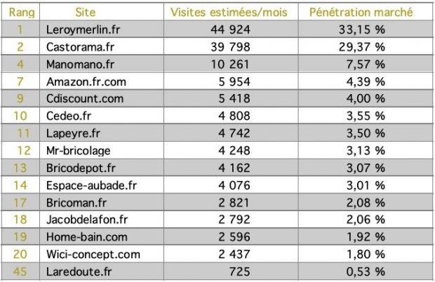 Tableau-des-sites-qui-émergent-au-sujet-des-WC