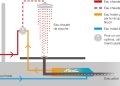 Schéma de fonctionnement du récupérateur de chaleur des eaux grises Nicoll