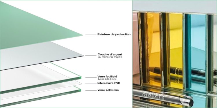 Composition et couleurs du miroir Oforce d'Aurys Industries