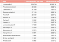 Tableau Top15 Douche septembre 2024