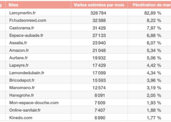 Tableau Top15 Douche septembre 2024