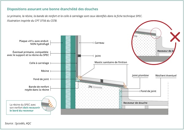 schéma de pose d'un receveur de douche